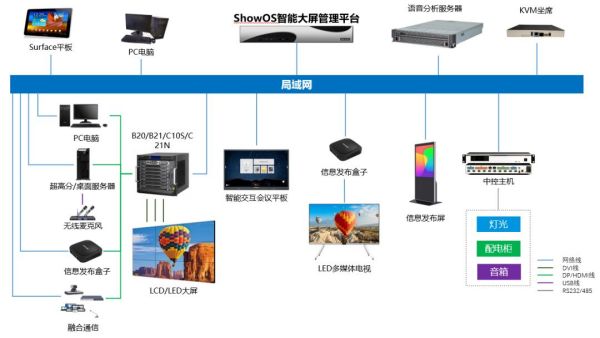 智能化運行與統(tǒng)一管控 海康威視新一代指揮中心深度解析